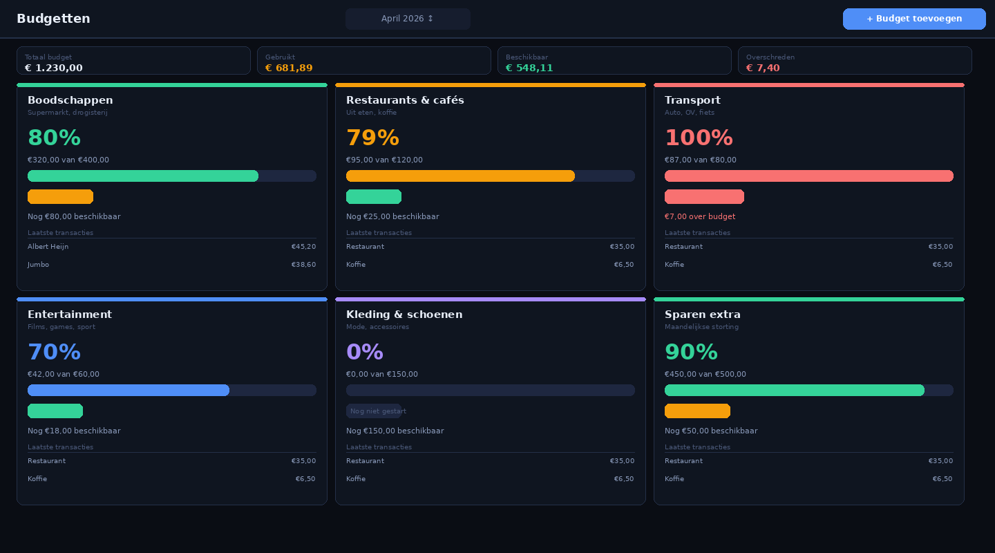 Budgetmaat budgetten